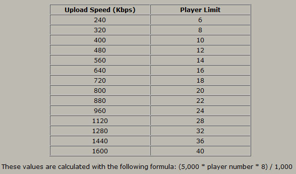 bandwidth for servers.jpg